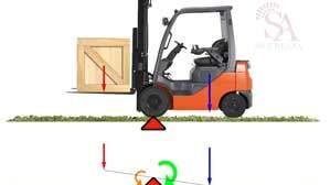 Utilizzare il carrello elevatore in sicurezza